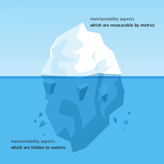 Metrics can only inspect the tip of the iceberg.